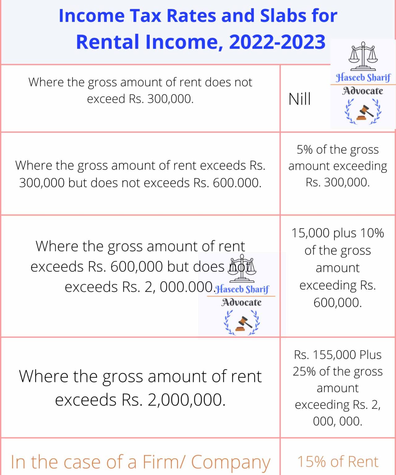 budget-2023-income-tax-new-vs-old-tax-regime-what-lies-ahead-times